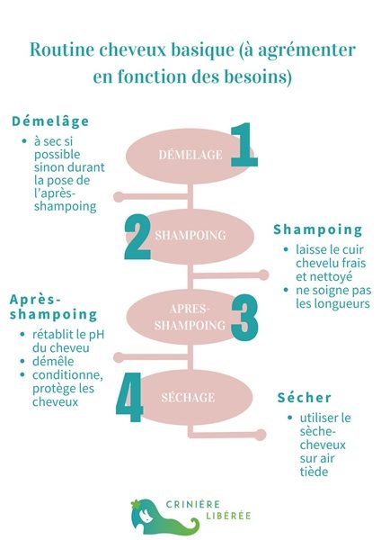 routine cheveux de base